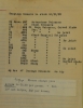 typed-lists-of-surgical-seconds-1922 thumbnail