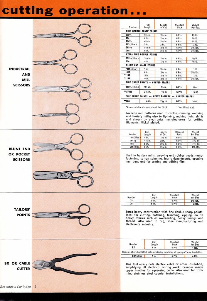 Tools for Industry 1960: Page 4