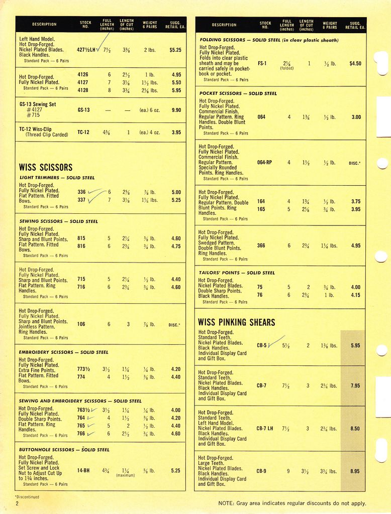 Suggested Retail Price List 1967: Page 2