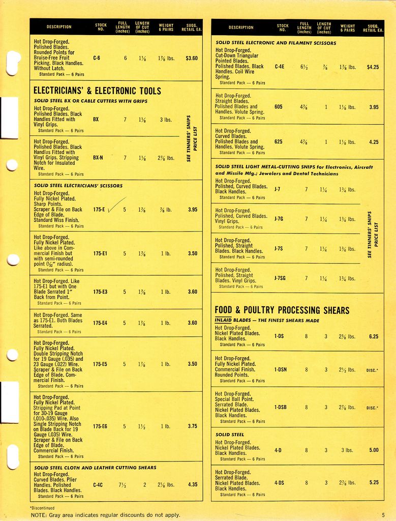 Suggested Retail Price List 1967: Page 5