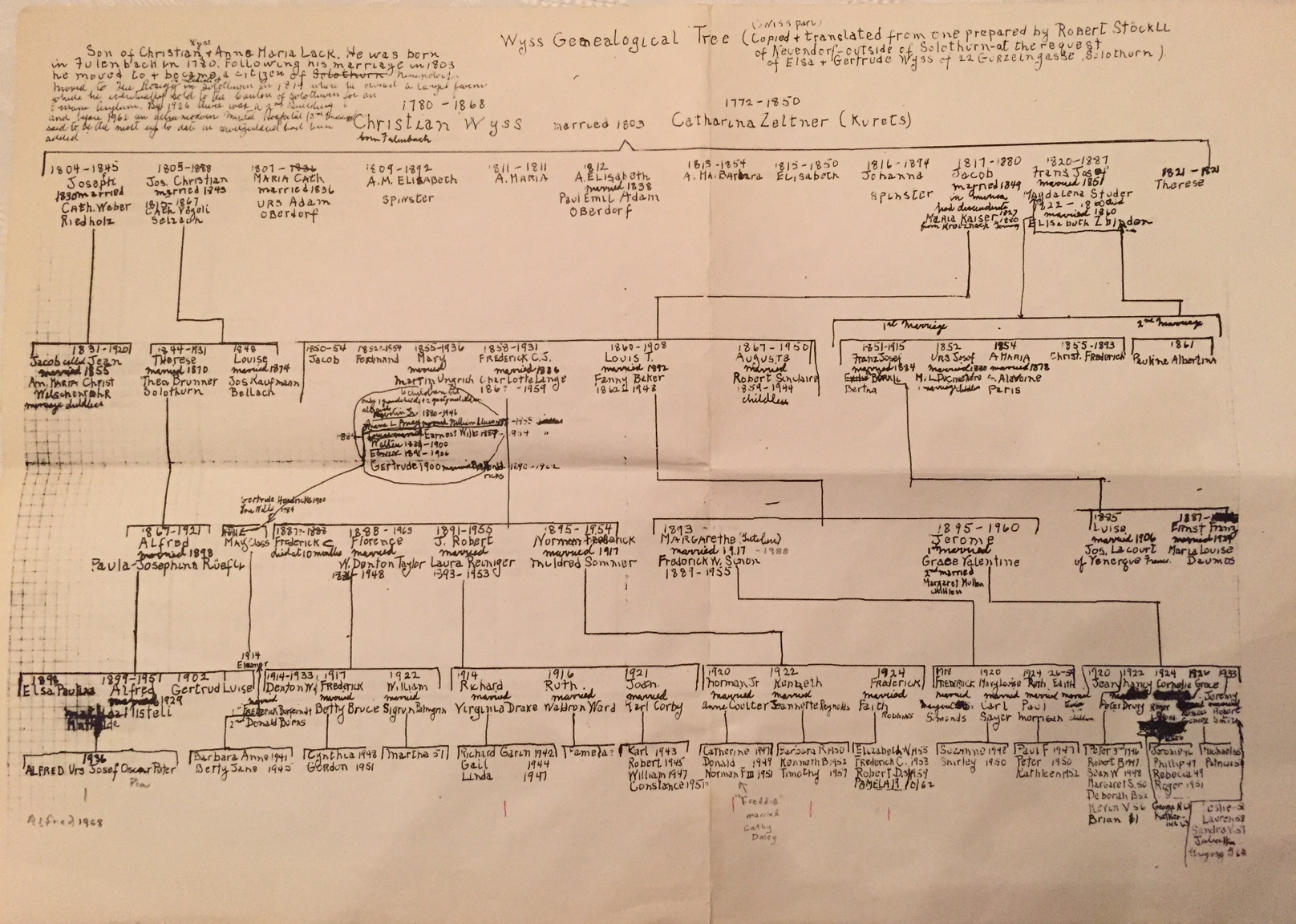 Wyss-Genealogical-Tree